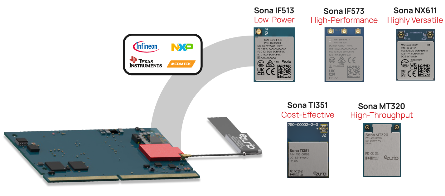 Connected-SOM-Graphic1.png